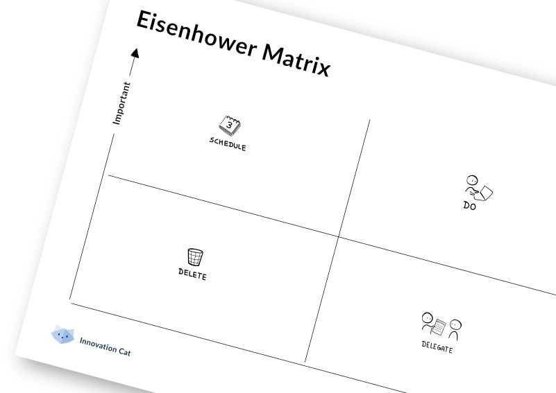 eisenhower matrix on innovation cat